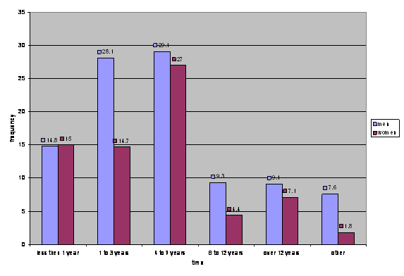 psychology sex swingers swinging