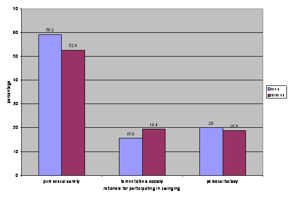 Bbw weight gain game