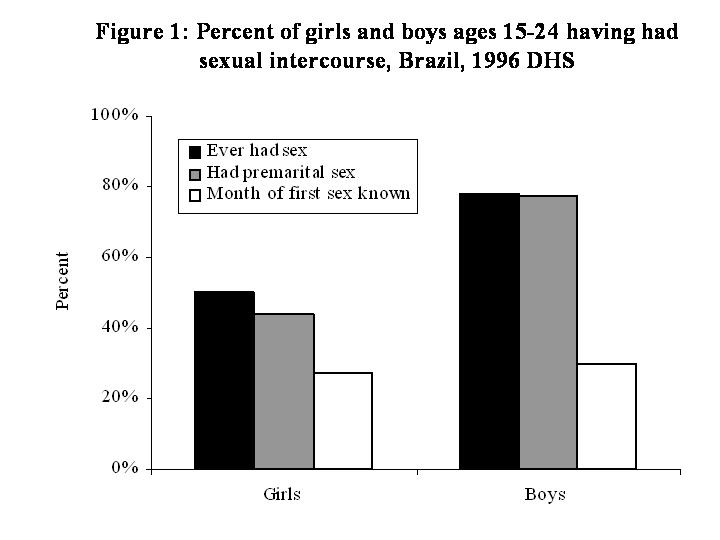 Research paper about premarital sex